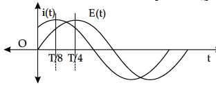 Question 2 Question-Image